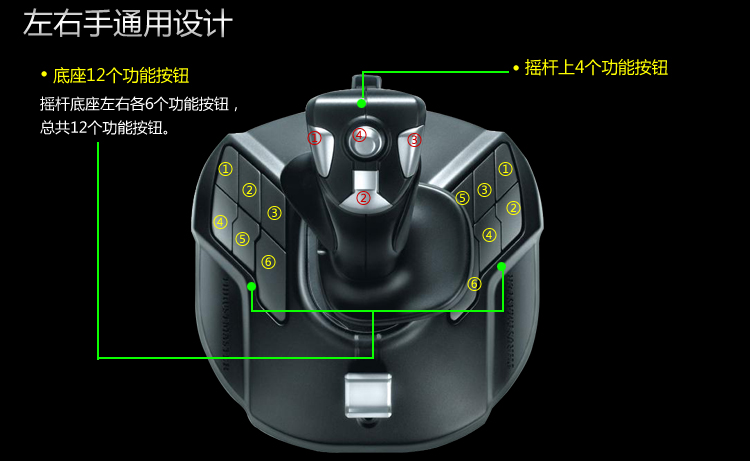 法拓士VS罗技 霍尔感应器VS电位器 两个飞行摇杆的对比（同价位）