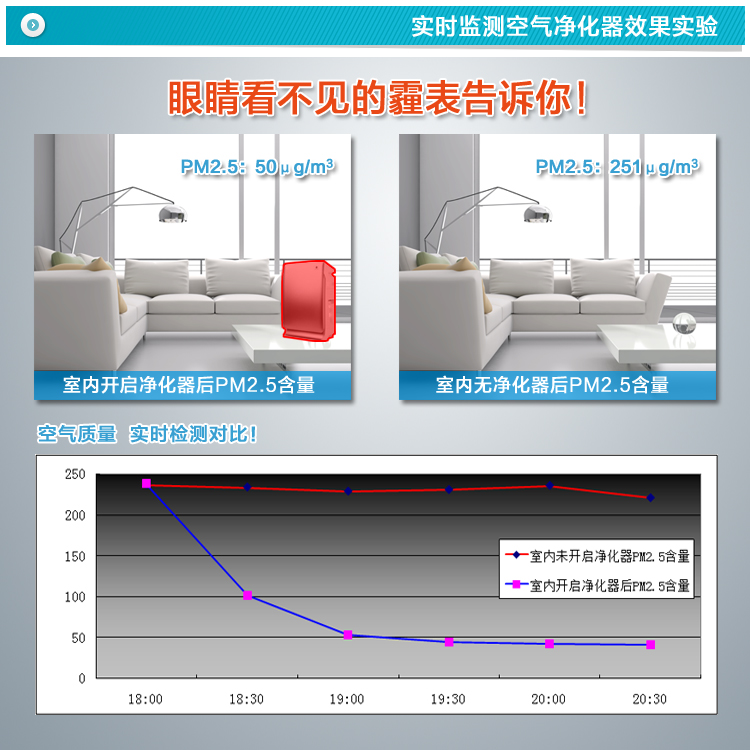
                                        汉王（Hanvon） 霾表 M1 空气质量检测仪 PM2.5检测 雾霾检测仪                