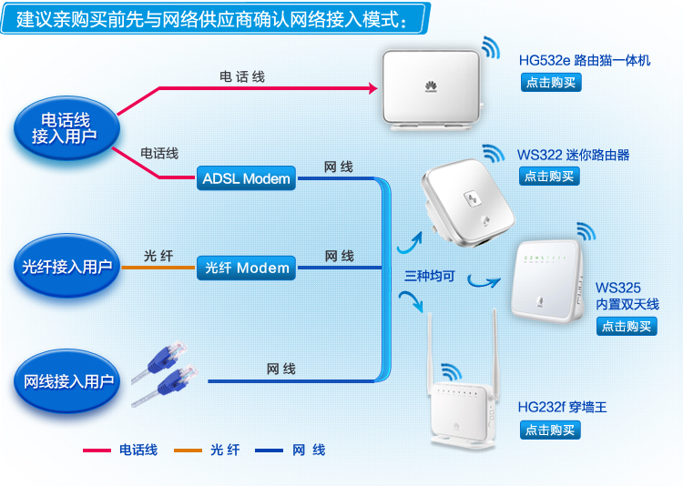 
                                        华为（HUAWEI） WS318增强版 智能宽带双天线路由300M无线家用 穿墙路由器                