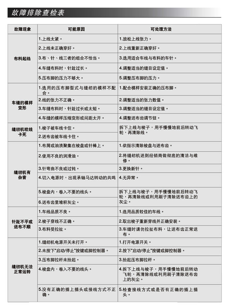 【京东超市】胜家SINGER家用电动多功能缝纫机3321