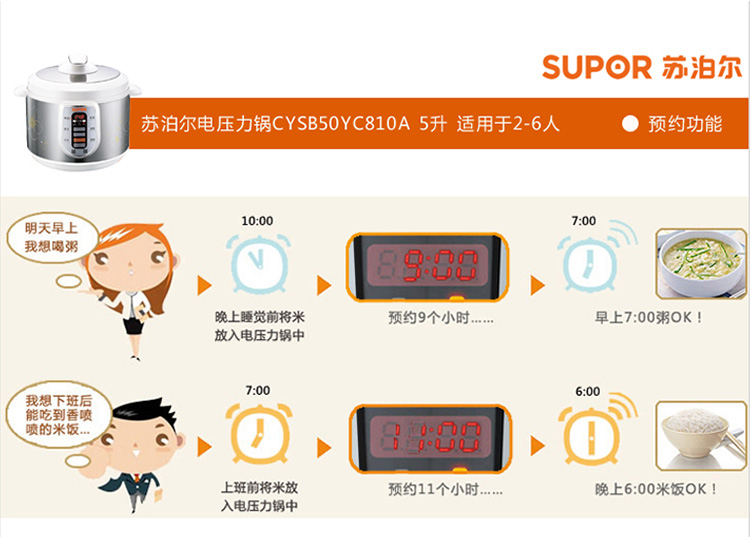 苏泊尔（SUPOR）电压力锅（一锅双胆）5L大容量CYSB50YC810A-100
