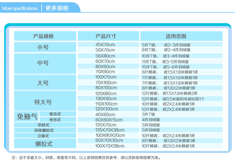 
                                        【京东超市】太力 被子衣物收纳袋真空压缩袋中号2个装(56*80)无泵单品 旅行箱可用 6丝精工特薄                