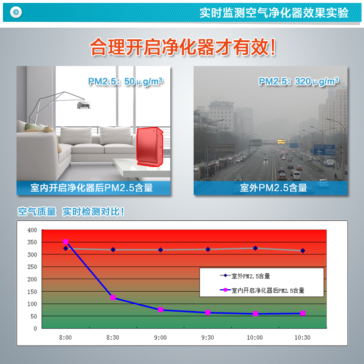 
                                        汉王（Hanvon） 霾表 M1 空气质量检测仪 PM2.5检测 雾霾检测仪                