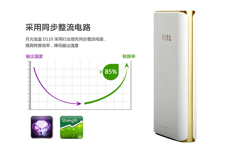 月光宝盒 D110 10000毫安聚合物移动电源 超薄 充电宝 白色