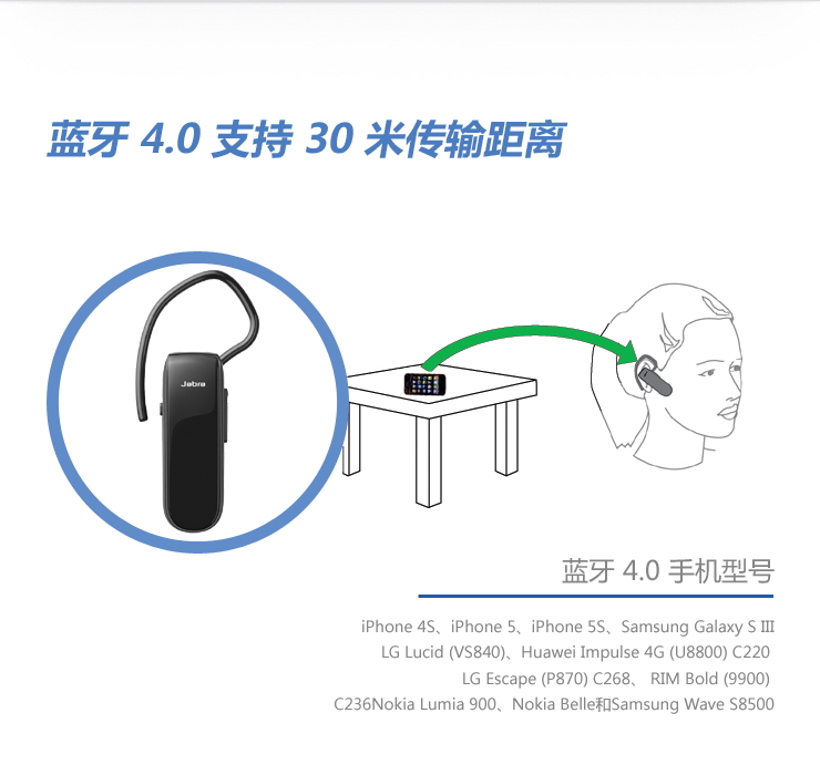 
                                        捷波朗（Jabra）Classic/新易行 商务无线手机蓝牙耳机 白色                