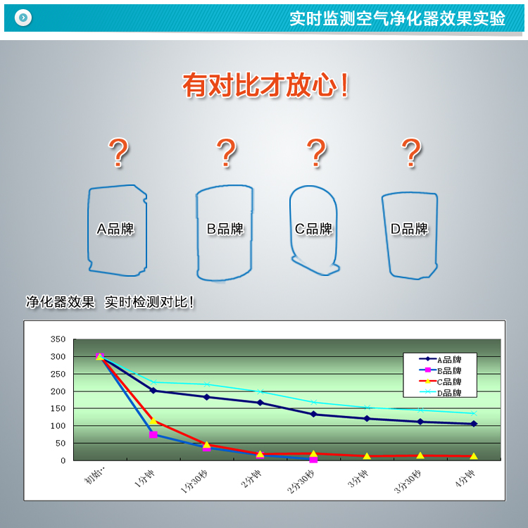 
                                        汉王（Hanvon） 霾表 M1 空气质量检测仪 PM2.5检测 雾霾检测仪                