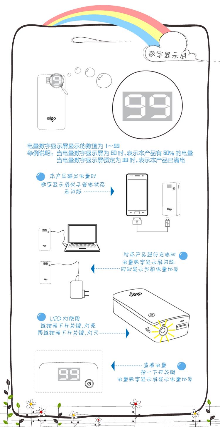 aigo 7000毫安 FB7000 蓝色 数字显示 小巧便携 聚合物移动电源/充电宝  