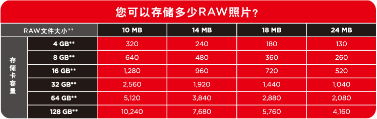 闪迪（SanDisk）SDXC存储卡 64GB Class4
