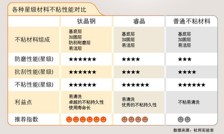 苏泊尔（SUPOR）新二代火红点无油烟炒锅不粘锅可立盖电磁炉燃气灶通用PC32R2