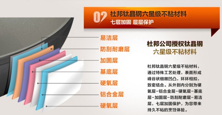 苏泊尔（SUPOR）新二代火红点无油烟炒锅不粘锅可立盖电磁炉燃气灶通用PC32R2