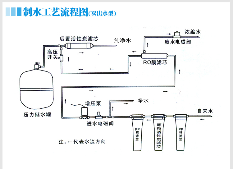 反渗透纯净水管安装图图片