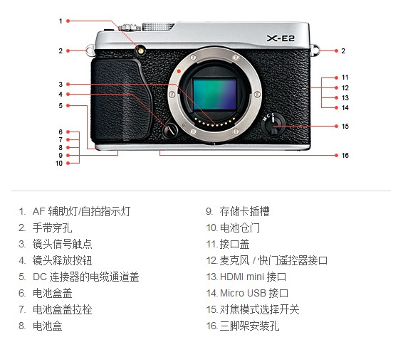 富士（FUJIFILM）X-E2 微单电套机（XF18-55） APS-C 去低通滤镜 WiFi 智能混合AF XE2复古 银色