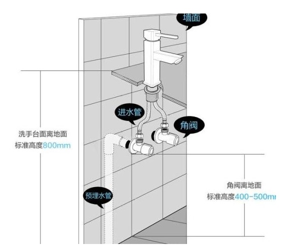 箭牌(arrow a81150c 单孔面盆龙头