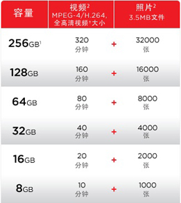 
                                        闪迪（SanDisk）至尊高速CompactFlash存储卡 CF卡 16GB 333X 读速50MB/s                