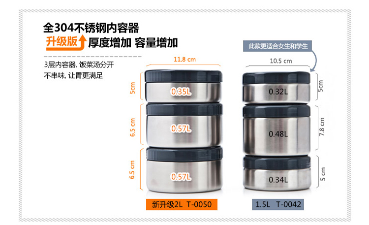 
                                        
                                                                                泰福高（TAFUCO）保温饭盒 304不锈钢保温桶保温提锅便当盒 T-0057 桃粉色 2.0L 带保温包                