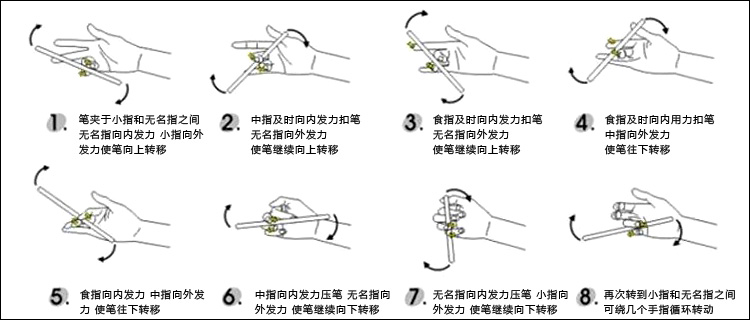 转笔教程 新手 花式图片