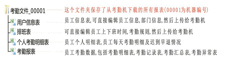 
                                                            真地（Realand) 考勤机 打卡机 指纹打卡机送U盘 上班签到打卡器 工人ID卡签到ZD10U                