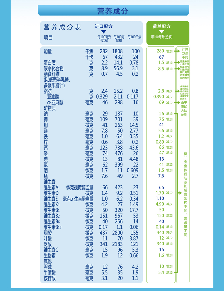 诺优能nutrilon幼儿配方奶粉1236月龄3段800g