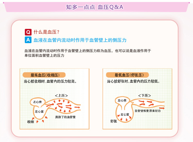 
                                        松下（Panasonic） 电子血压计 家用上臂式血压仪器 EW-BU03W                