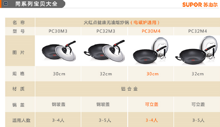 
                                        
                                                            苏泊尔supor 火红点3代钛Pro无油烟不粘炒锅32cm电磁炉通用 可立盖EC32HP01                