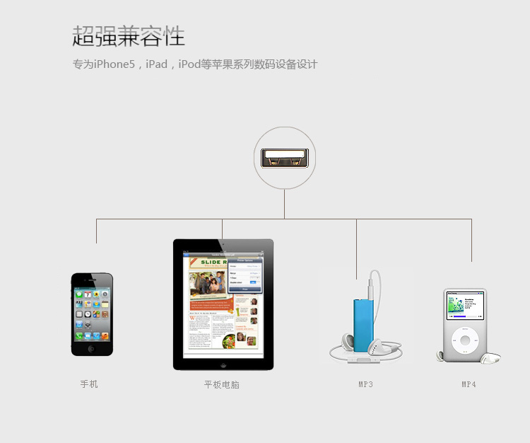 
                                        品胜 爱车充 USB车载充电器iPhone ipad air iPod平板车充 点烟器车充 品胜双USB车充 (1A-2A)双输出 标配                