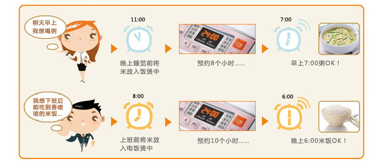 
                                        苏泊尔（SUPOR)电饭煲电饭锅CFXB50FC18-75                