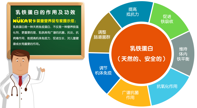 努卡金装高蛋白复合营养粉(乳铁蛋白)30袋