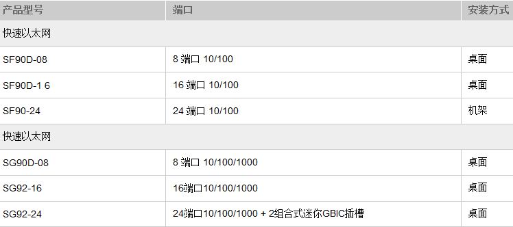 
                                        思科（Cisco）SF90-24 24口百兆非网管交换机 黑色                