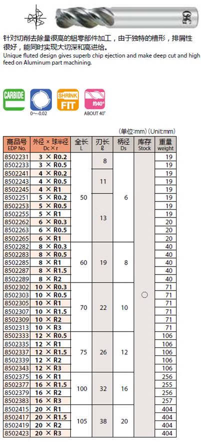 包含分享Shrinktofit(自适应宽度)的用法和实例教程的词条