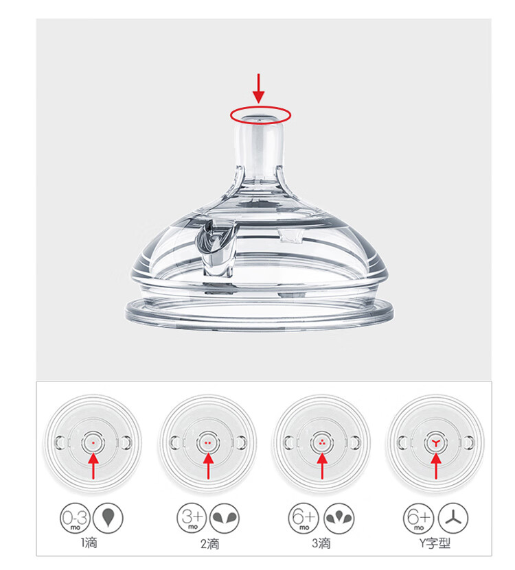 可么多么奶嘴开孔图解图片