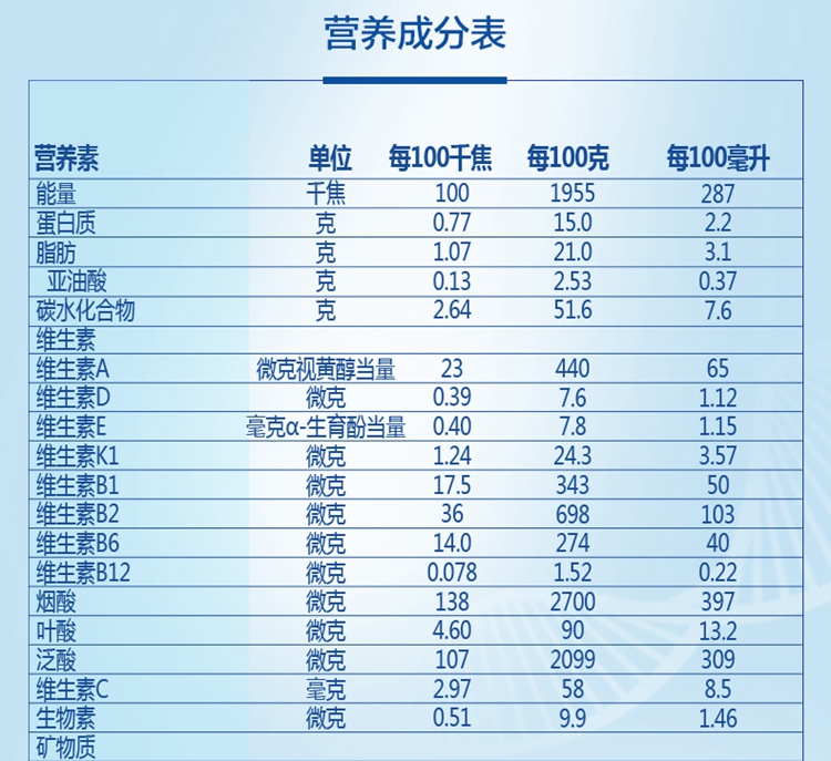 愛他美卓萃較大嬰兒配方奶粉612月齡2段