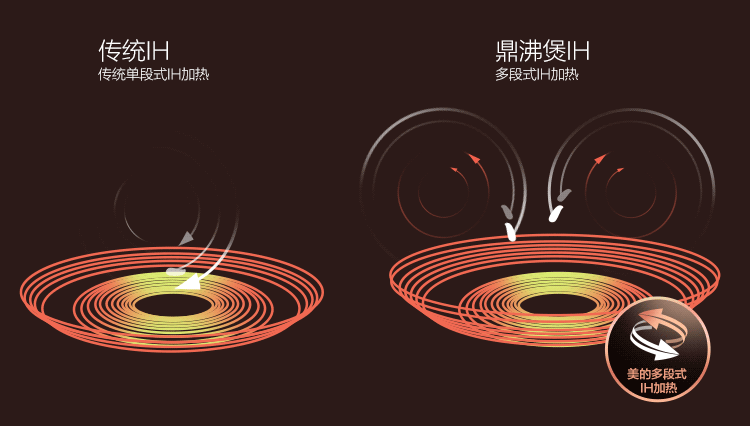 
                                        
                                                            美的（Midea）电饭煲电饭锅IH电磁加热4L智能预约电饭煲幻彩耀金机身钛金鼎釜家用电饭煲MB-FZ4086                