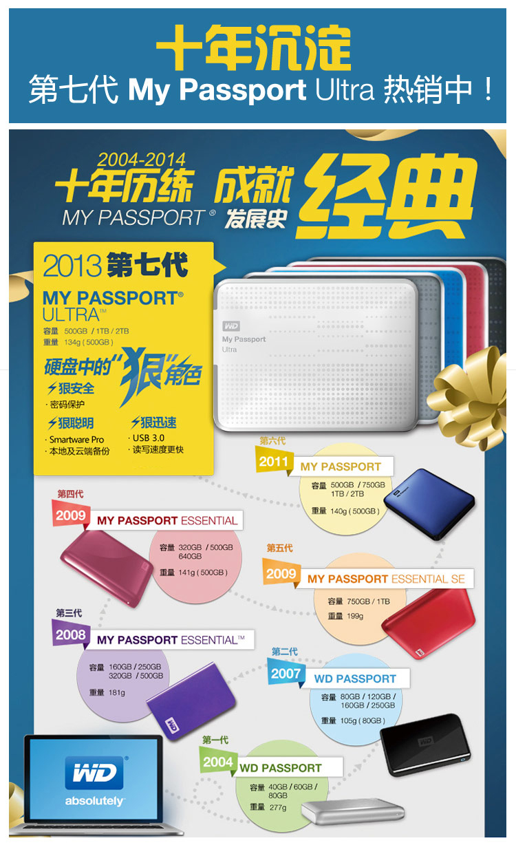 西部数据（WD） My Passport  Ultra USB3.0 2TB 超便携移动硬盘 （白色）WDBMWV0020BWT