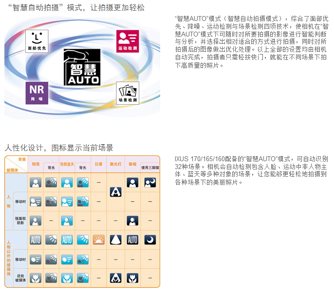 佳能（Canon）IXUS170 数码相机（2000万像素 12倍光学变焦 25mm超广角）黑色套装版（16G卡+相机包）