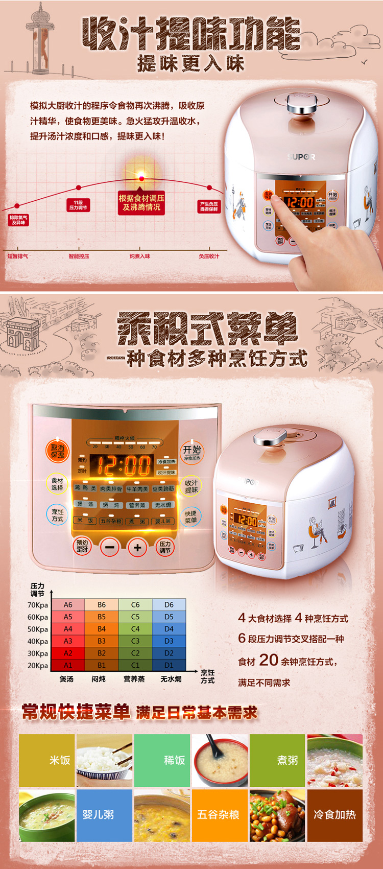 
                                        苏泊尔（SUPOR)电压力锅高压锅CYSB50FC821-100                