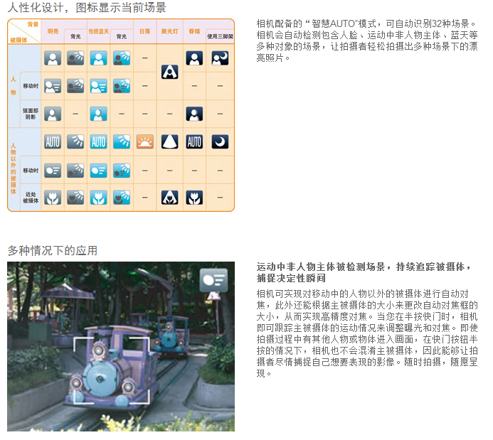 佳能（Canon）PowerShot SX530 HS 数码相机（ 1600万像素 、50倍光学变焦）单机版