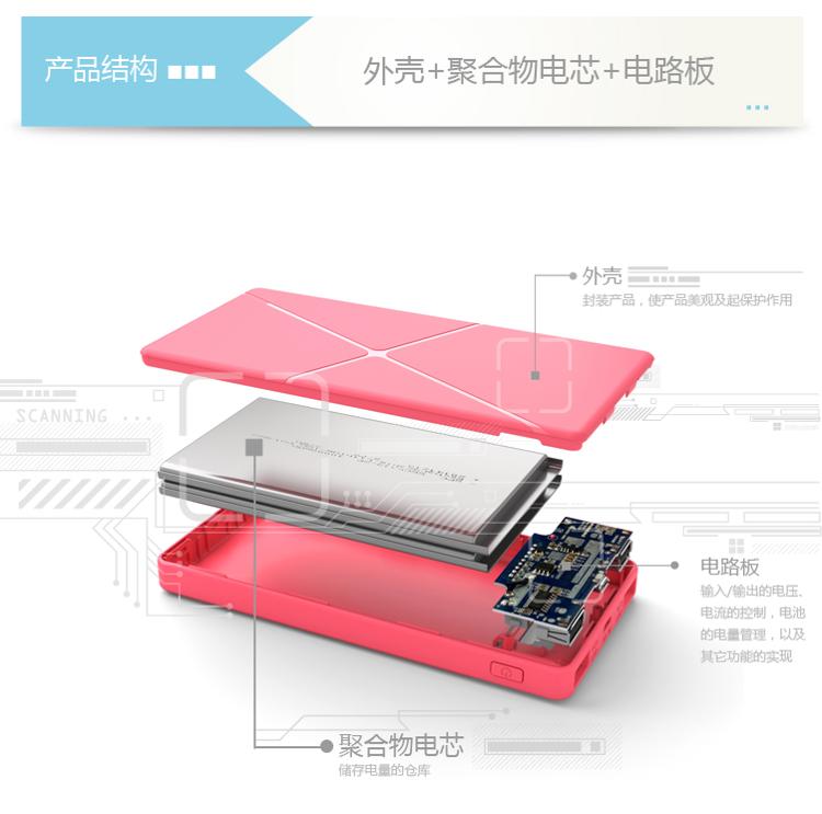
                                        品能 10000毫安 移动电源/充电宝 聚合物 双USB输出 PN-983 经典白                