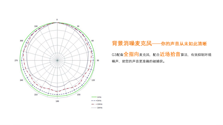 漫步者（EDIFIER）G3 强大的DSP多音效模式游戏耳机   头戴式电脑耳麦 铁灰色