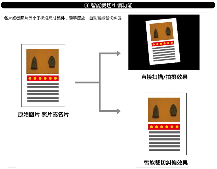 
                                        紫光（UNIS）Uniscan F15A 高速扫描仪                