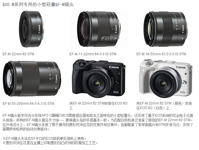 佳能（Canon）EOS M3（EF-M 18-55mm f/3.5-5.6 IS STM）微型单电套机 黑色