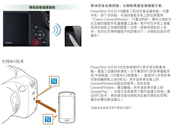 佳能（Canon）PowerShot SX530 HS 数码相机（ 1600万像素 、50倍光学变焦）单机版
