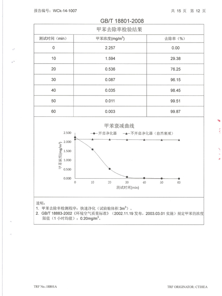夏普（SHARP）FU-GEM1H-N 车载空气净化器