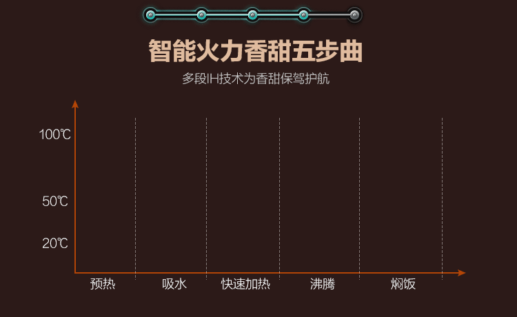 
                                        
                                                            美的（Midea）电饭煲电饭锅IH电磁加热4L智能预约电饭煲幻彩耀金机身钛金鼎釜家用电饭煲MB-FZ4086                