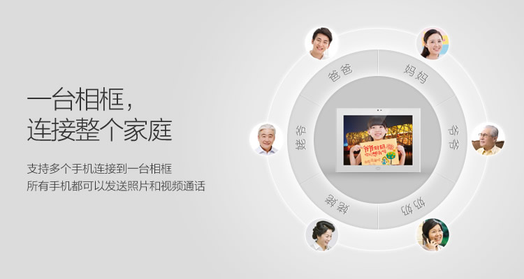   松鼠 SF101智能相框 互联网电子相框 电子相册 数码相框 APP照片传输 视频通话 送老人的礼物  