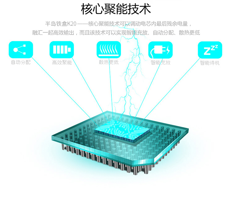 半岛铁盒（PADO） K20 20000毫安进口动力锂电池移动电源充电宝 珍珠白