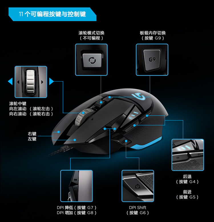 罗技(logitech)g502 自适应游戏鼠标