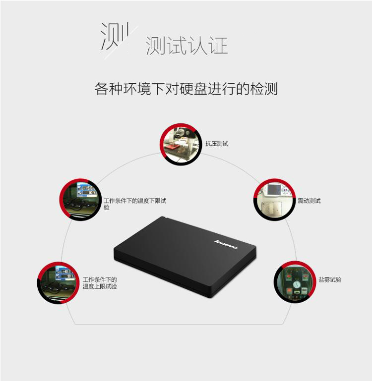 
                                        
                                                            联想（Lenovo） 移动硬盘1T USB3.0高速传输便携 NAS外接硬盘 F308 2.5英寸黑色（新老包装随机发货）                