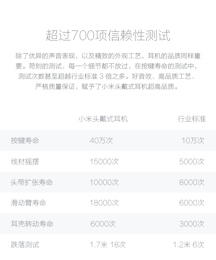 
                                        小米（MI）头戴式耳机 线控游戏音乐耳麦                