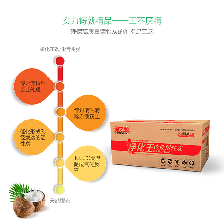 
                                        
                                                            绿之源  6000g净化王活性炭（经济版） 家用吸去除甲醛清除剂竹炭包 车用除臭去异味净化除味剂防潮碳包                