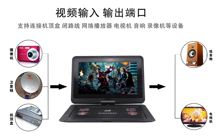 
                                        先科（SAST）FL2188 15.6英寸移动DVD播放机看戏机唱戏机便携电视（红）                